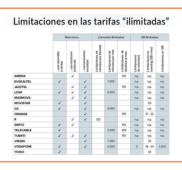 cuadro restricciones tarifas telefonia ilimitadas